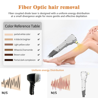 Salone di bellezza Fibra laser depilazione macchina 300W 500W stile fisso