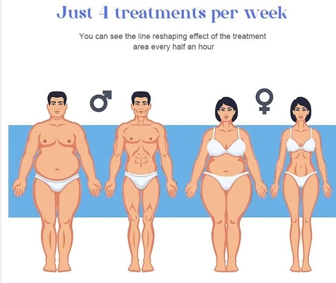 Macchina avanzata di dimagrimento EMS 150HZ Frequenza per la riduzione della cellulite